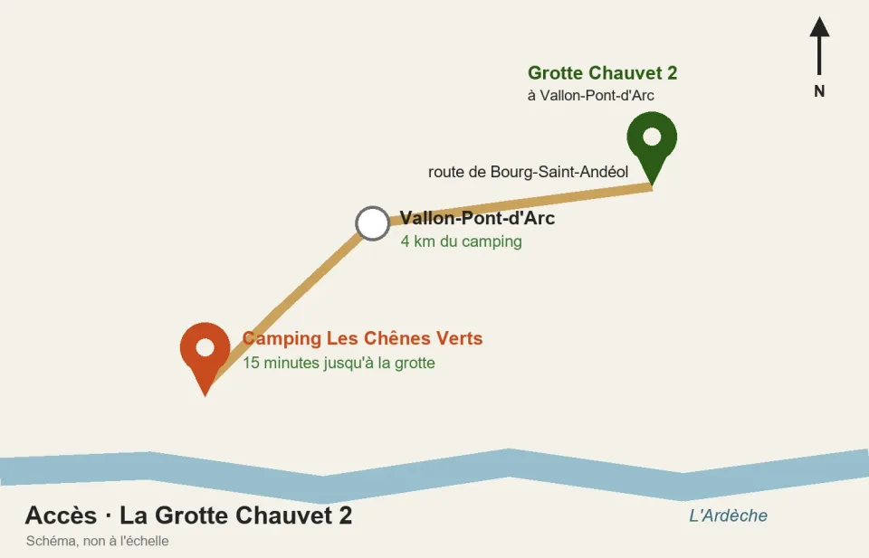 Plan d’accès schématique : du camping à Vallon-Pont-d’Arc (4 km), puis la route de Bourg-Saint-Andéol jusqu’à la Grotte Chauvet 2 ; 15 minutes depuis le camping.