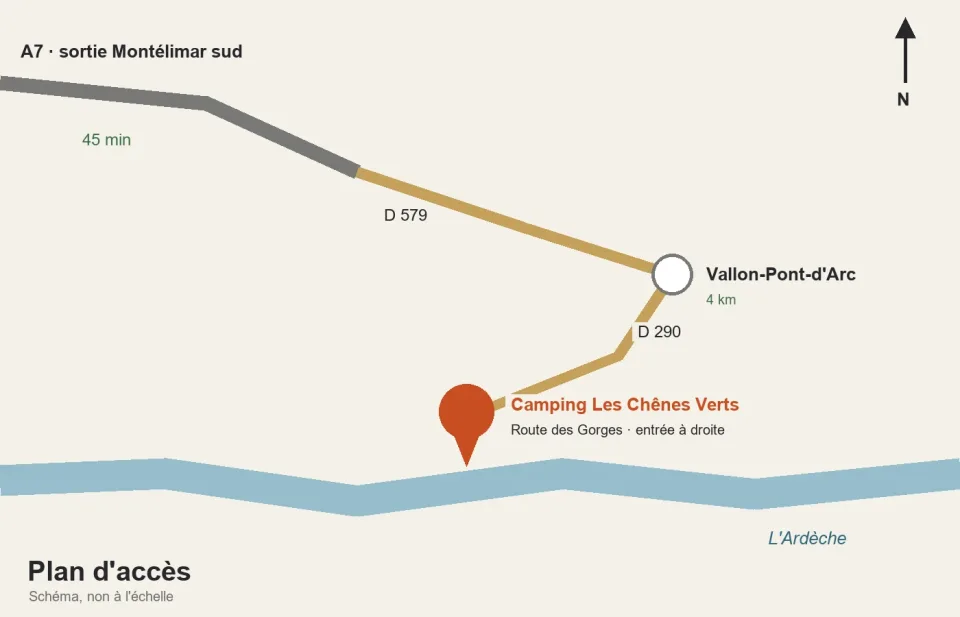 Plan d’accès. Depuis l’autoroute A7, sortie Montélimar-Sud, suivre la D 579 jusqu’à Vallon-Pont-d’Arc, 45 minutes environ. Puis la D 290, route des Gorges, sur 4 km. Le camping est au bord de l’Ardèche, entrée à droite.