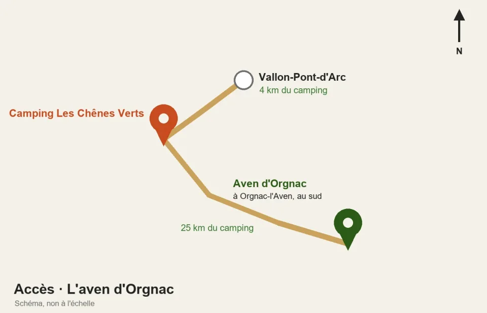 Plan d’accès schématique : l’aven d’Orgnac, à Orgnac-l’Aven, au sud du camping, à 25 km.