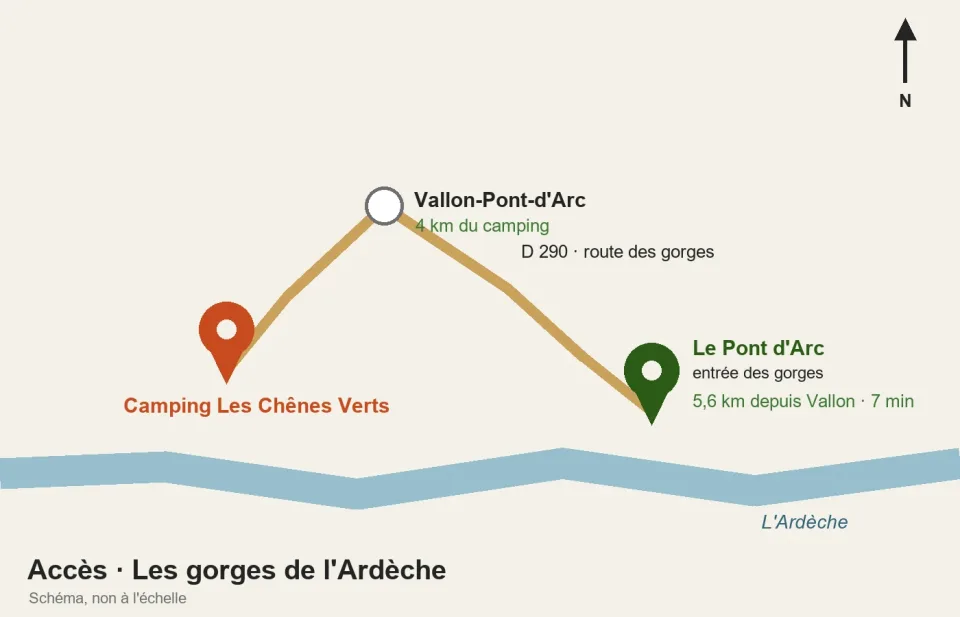 Plan d’accès schématique : du camping à Vallon-Pont-d’Arc (4 km), puis la route des gorges, D 290, jusqu’au Pont d’Arc (5,6 km depuis Vallon, 7 minutes).
